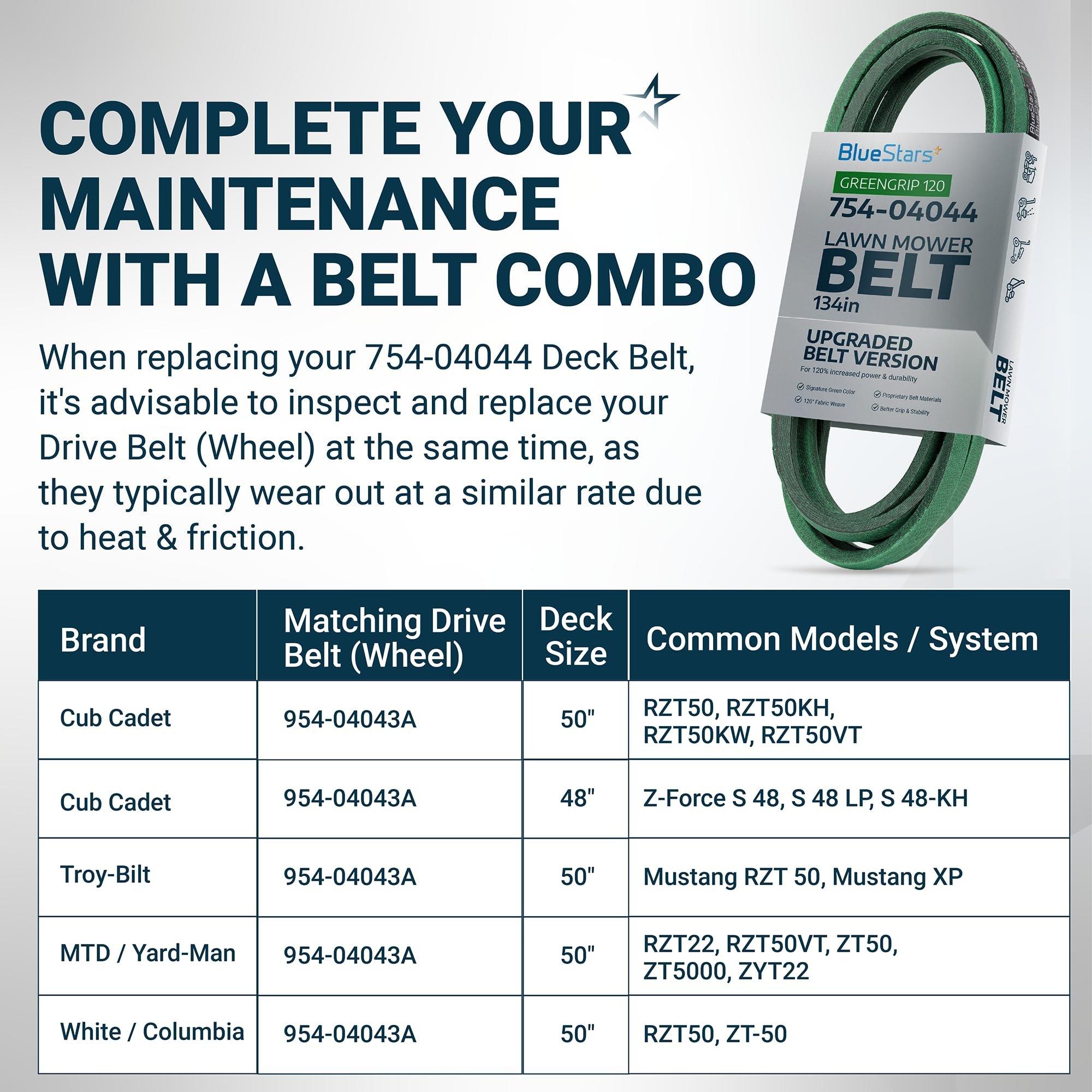 [Lifetime Warranty] [Upgraded Grip120] 754-04044 Deck Belt MTD 954-04044A Replacement - for Cub Cadet RZT 50 Z Force S 48 Troy Bilt Mustang XP 50 Craftsman ZTL7000 754-04044A 954-04044 | 1/2" x 134" image 7