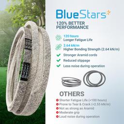 [Lifetime Warranty] 041-1560-00 Deck Belt - for 54-inch Deck Bad Boy MZ Magnum ZT Elite Maverick HD CZT Magnum Series 54" Zero Turn Mowers - Replaces 041156000 | 5/8" x 155.6" thumbnail 7