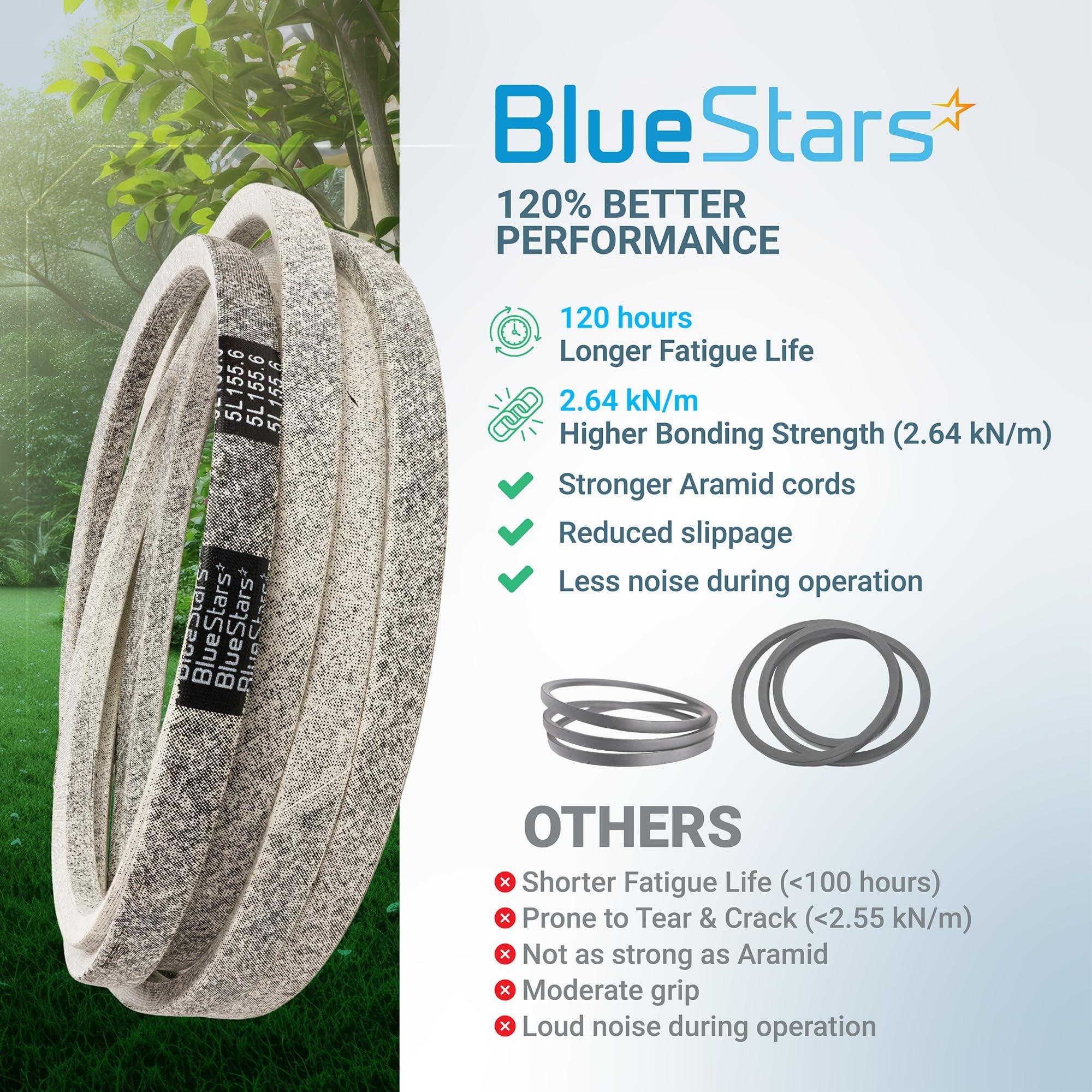 [Lifetime Warranty] 041-1560-00 Deck Belt - for 54-inch Deck Bad Boy MZ Magnum ZT Elite Maverick HD CZT Magnum Series 54" Zero Turn Mowers - Replaces 041156000 | 5/8" x 155.6" image 7