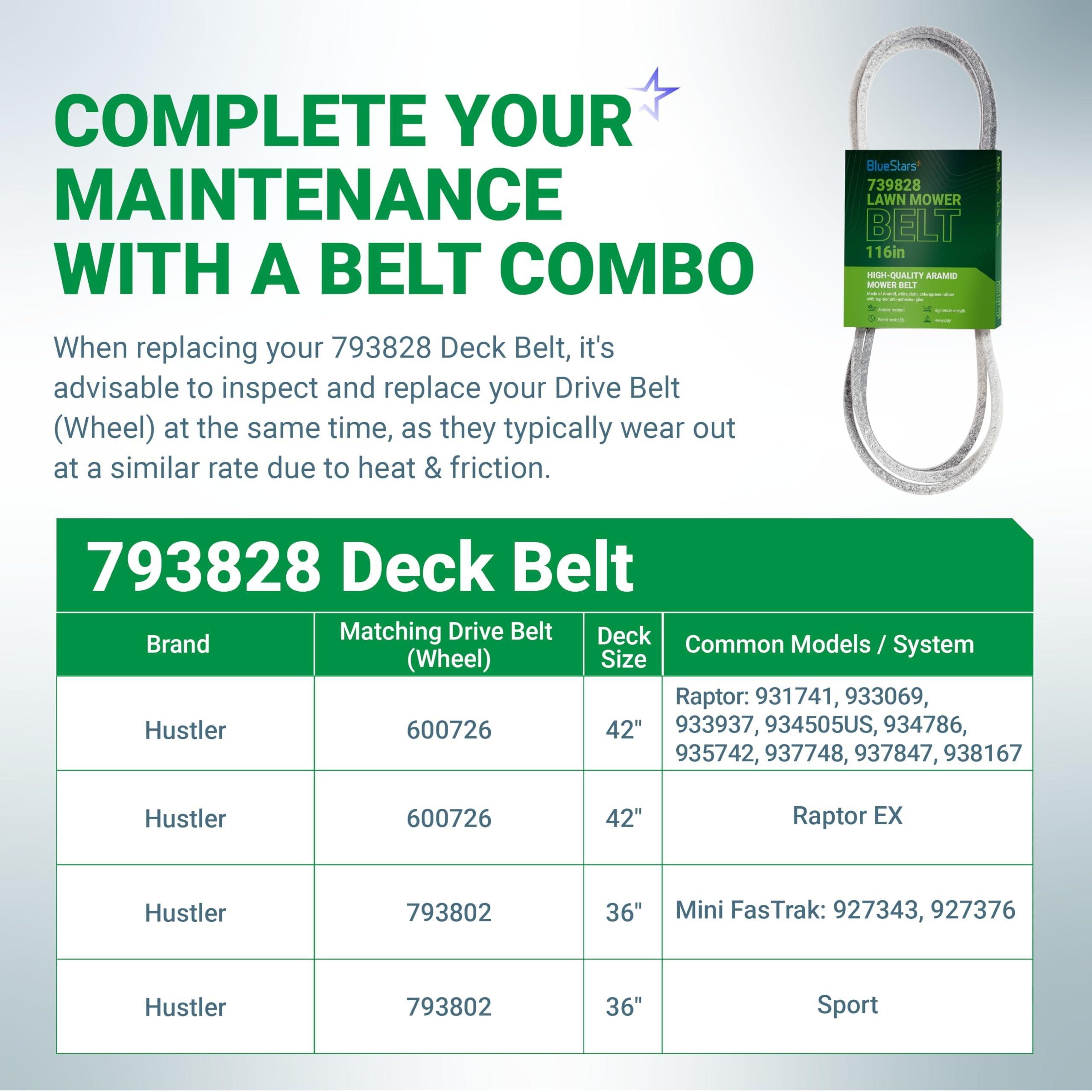 [Lifetime Warranty] 793828 793828X Deck Belt - for 42-inch Hustler Raptor 931741 933069 933937 934505US Mini FasTrak 927343 927376 Sport Mower | 1/2” x 116” image 4