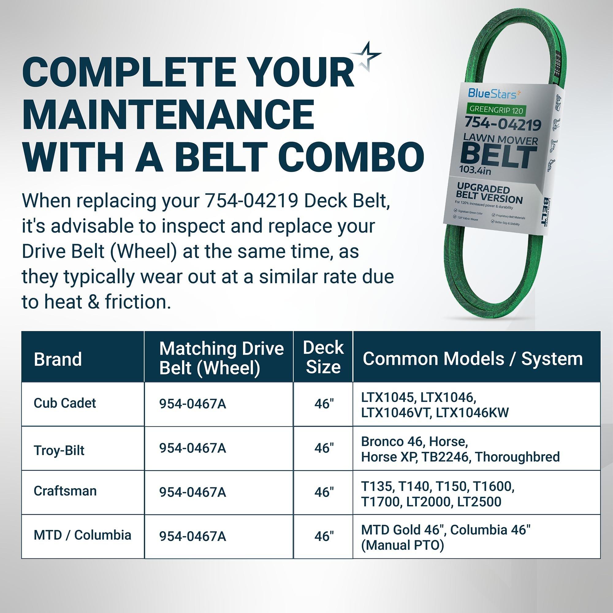 [Lifetime Warranty] [Upgraded Grip120] 754-04219 954-04219 Mower Deck Belt for 46 Inch Deck Cub Cadet LTX 1045 LTX 1046 Troy Bilt Horse XP Bronco Craftsman T1600 T140 | 1/2" x 103.4" image 7