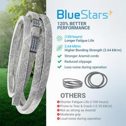 [Lifetime Warranty] 041-4022-00 Deck Belt - for Bad Boy Mowers Compatible with 42-inch CZT, MZ Series, Maverick HD, 54-inch MZ Magnum, 61-inch Outlaw | 5/8” x 141” thumbnail 7