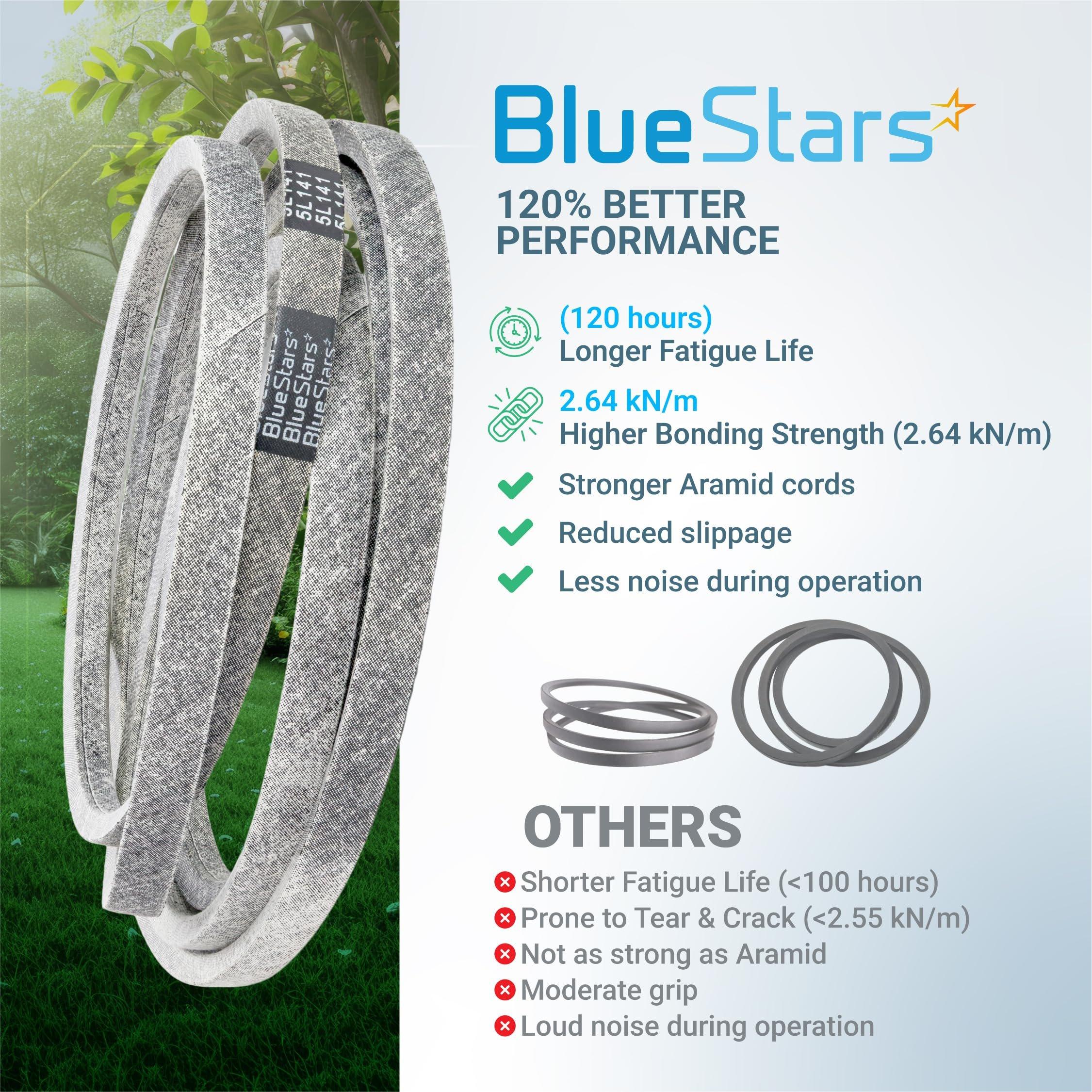 [Lifetime Warranty] 041-4022-00 Deck Belt - for Bad Boy Mowers Compatible with 42-inch CZT, MZ Series, Maverick HD, 54-inch MZ Magnum, 61-inch Outlaw | 5/8” x 141” image 7