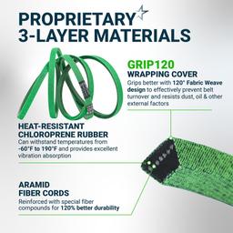 [Lifetime Warranty] [Upgraded Grip120] 532130969 130969 Drive Belt - for Husqvarna YTH24K48 YTH2348 LGT2654 YTH22V46 LGT2554 Craftsman Poulan 592855201 584444701 532 13 09-69 21546080 | 92.45" thumbnail 4