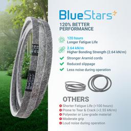 [Lifetime Warranty] 954-0349 Deck Belt - for 46-inch Cub Cadet 1180 1212 1800 Troy-Bilt Super Bronco 14AB809H063 MTD Toro LX460 - Replaces 754-0349 112-0317 Lawn Mower | 1/2” x 79” thumbnail 7