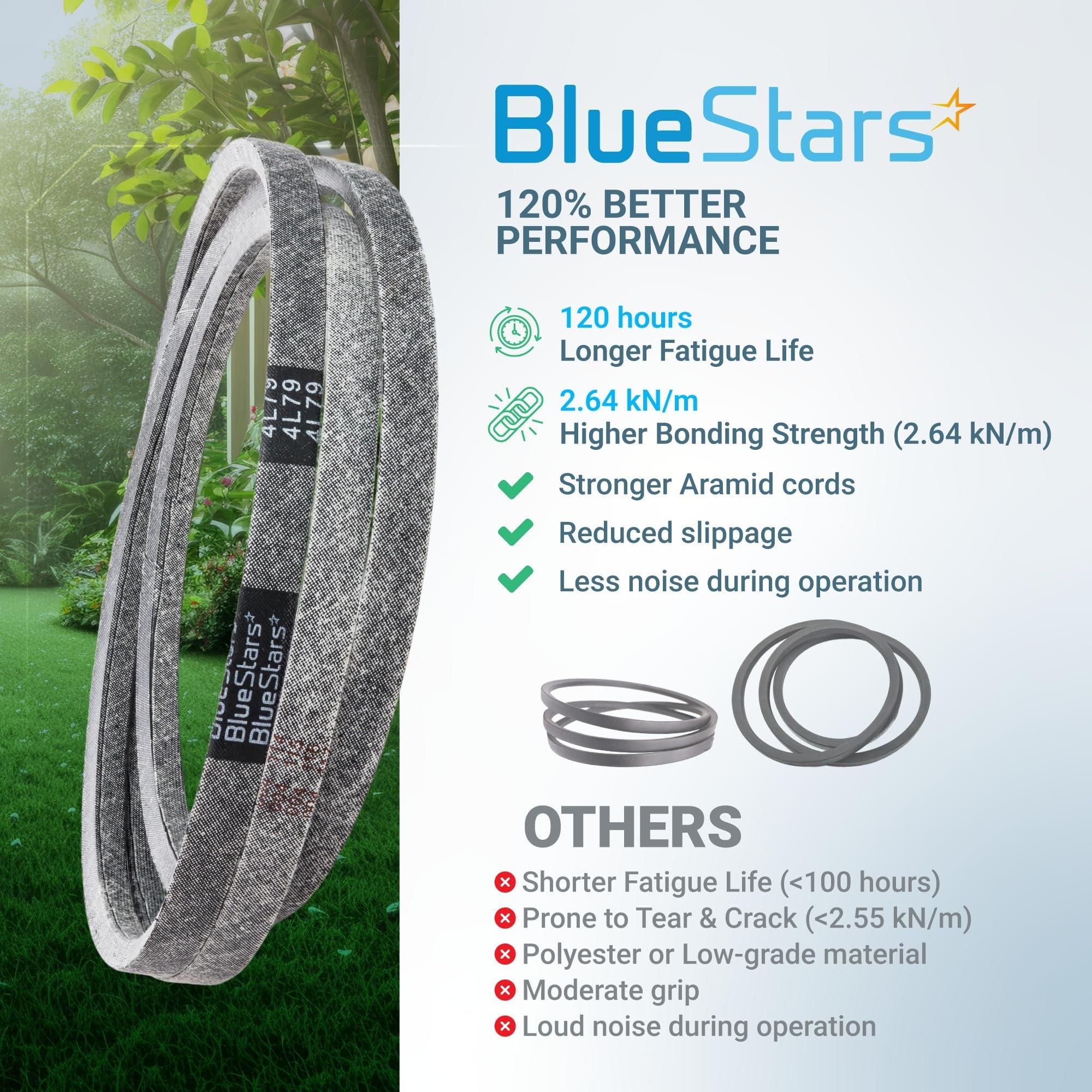 [Lifetime Warranty] 954-0349 Deck Belt - for 46-inch Cub Cadet 1180 1212 1800 Troy-Bilt Super Bronco 14AB809H063 MTD Toro LX460 - Replaces 754-0349 112-0317 Lawn Mower | 1/2” x 79” image 7