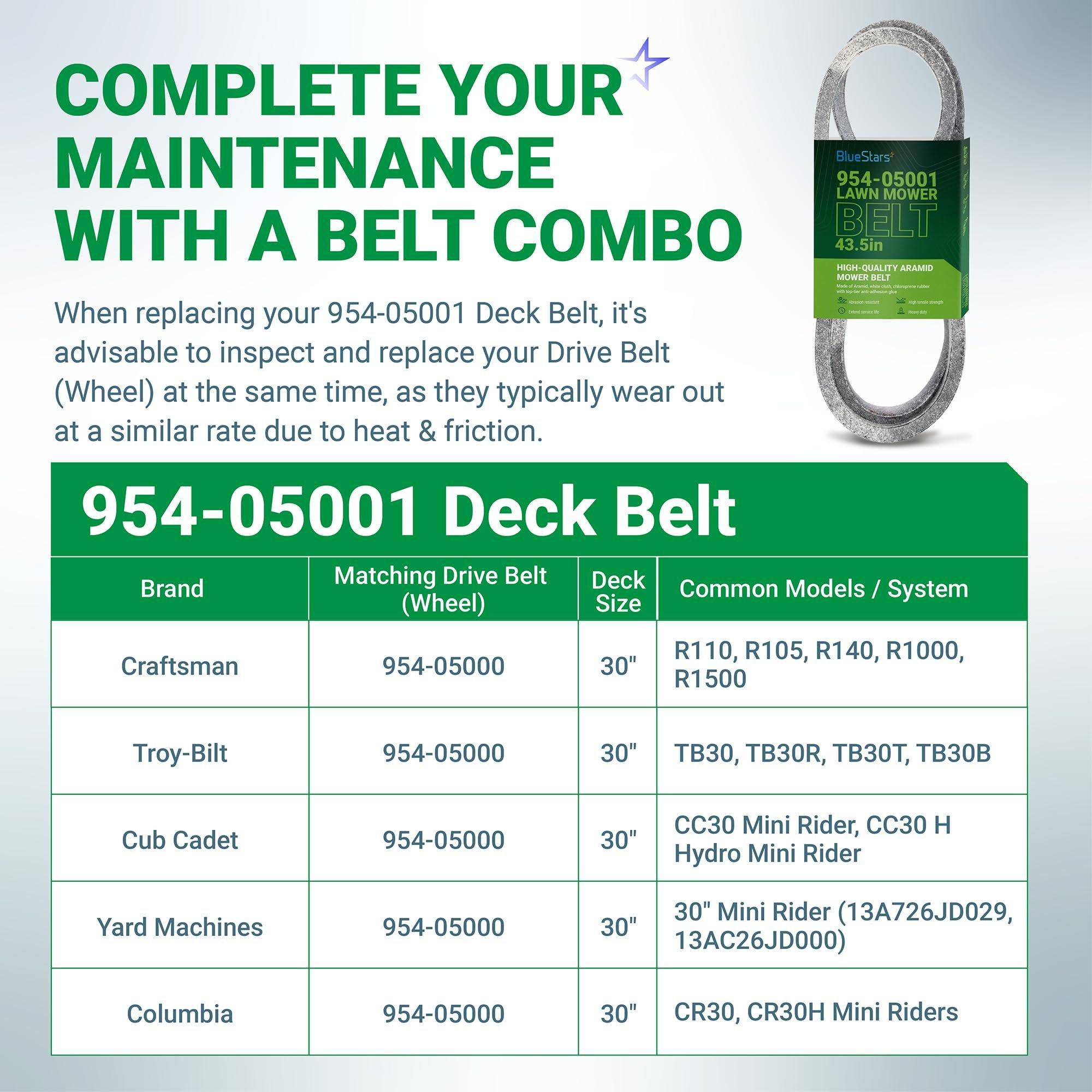 [Lifetime Warranty] 954-05001 Deck Belt for 30-inch Deck Cub Cadet TB30R TB30 CC30 CR30 Craftsman R110 R1000 Lawn Mowers - Replaces CMXGZAM501065 490-501-C065 490-501-M065 | 1/2" x 43.5" image 4