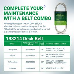 [Lifetime Warranty] 125907X 532125907 193214 Deck Belt - for 38" Deck Craftsman Husqvarna AYP Dixon Jonsered Poulan - Replaces 105732X 120302X 21546076 M79204 532193214 Mower Deck Belt | 1/2 x 90 thumbnail 4