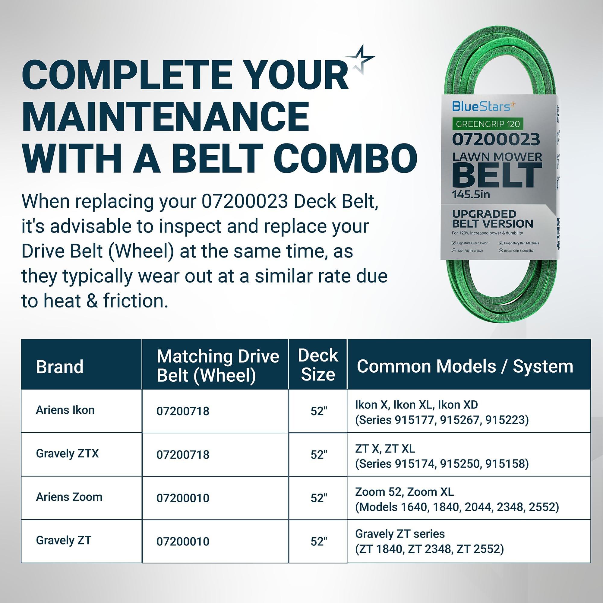 [Lifetime Warranty] [Upgraded Grip120] 07200023 Deck Belt - for 52 Inch Deck Ariens Ikon X, Ikon XD, Zoom, Zoom XL, Gravely ZT X & ZTXL 52" Deck Belt - Replaces Exmark/Toro 130-0843 | 1/2" x 145.5" image 3