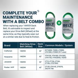 [Lifetime Warranty] [Upgraded Grip120] 144959 Deck Belt - for 42 Inch Deck Craftsman LT1000 LT2000 LT3000 DLT3000 DYT4000 Husqvarna Poulan AYP Ariens Mowers - Replaces 532144959 532138255 | 95.4" thumbnail 7