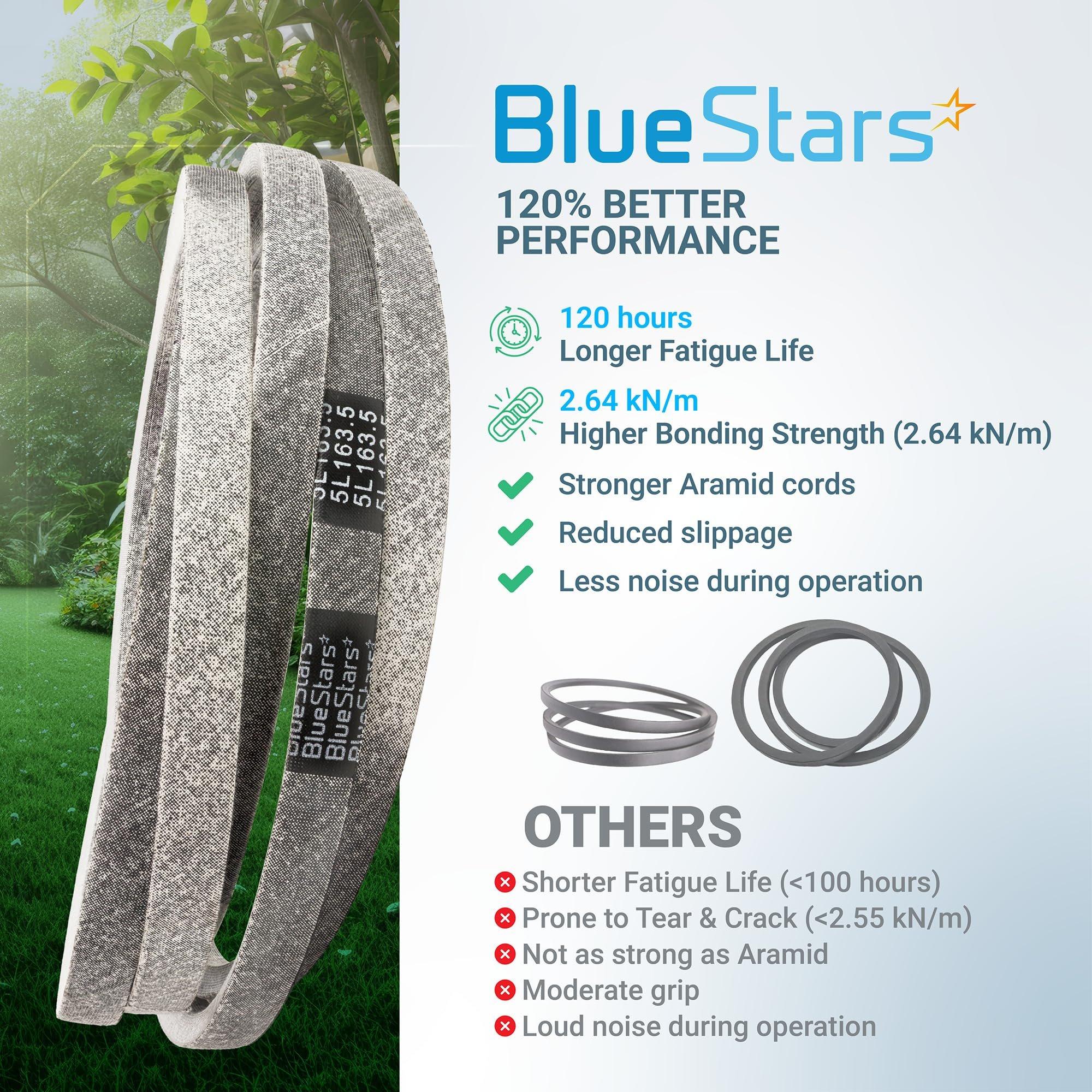 [Lifetime Warranty] 522795901 Deck Belt - Replacement for Husqvarna MZ61 LZ25 CD48 BZ27 Dixon Ultra 61 RedMax CZT61 967277502 967277502-01 967277501 - Replace 539104335 Lawn Mower | 5/8” x 163.5'' image 7