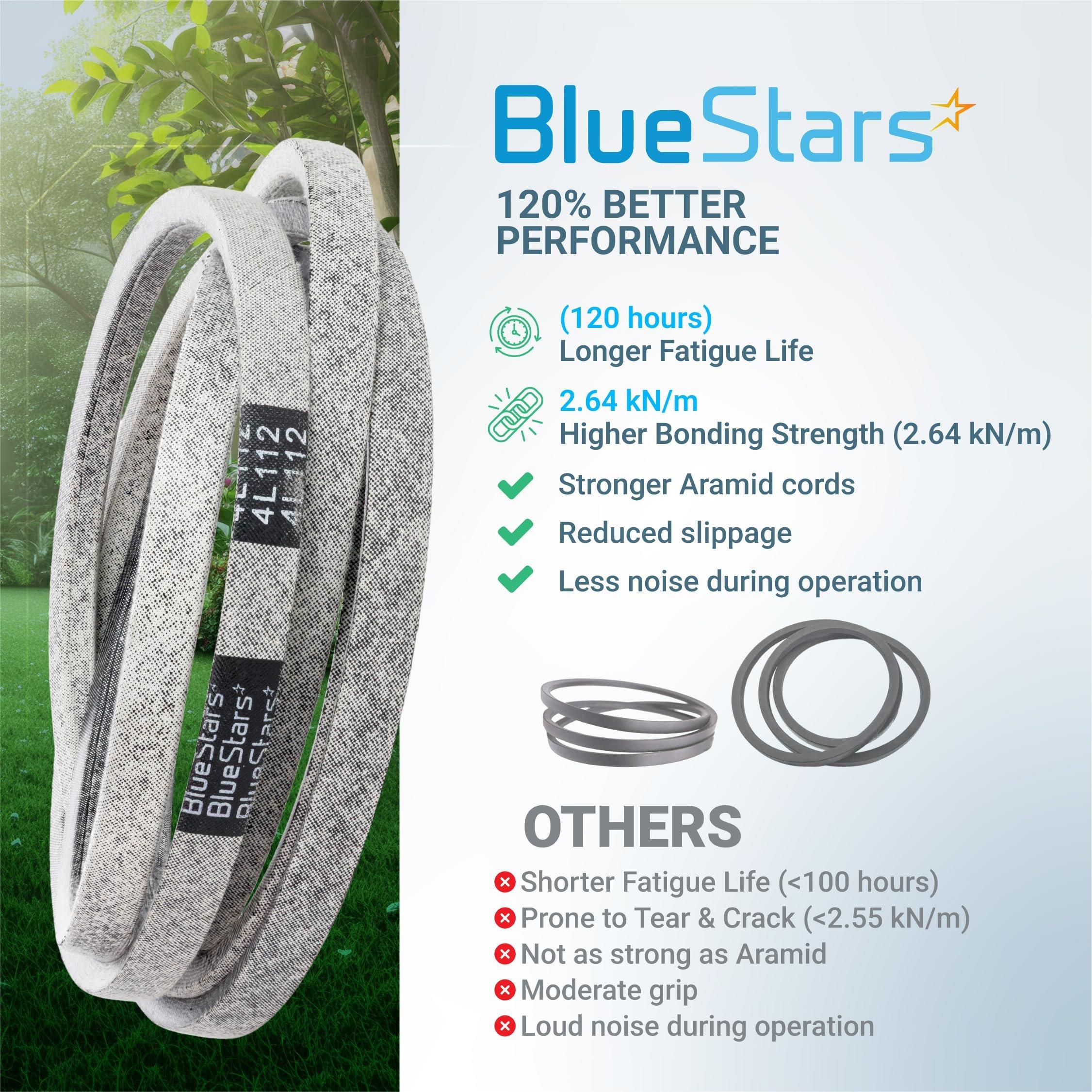 [Lifetime Warranty] 110-6871 Mower Deck Belt - for 42-inch Deck Toro TimeCutter Z4200 74360 74380 Z4220 74363 Z4235 74365 74366 Z4202 Lawn Boy 81270 Z3400HLX 1106871 Zero Turn Mower | 1/2" x 112" image 8