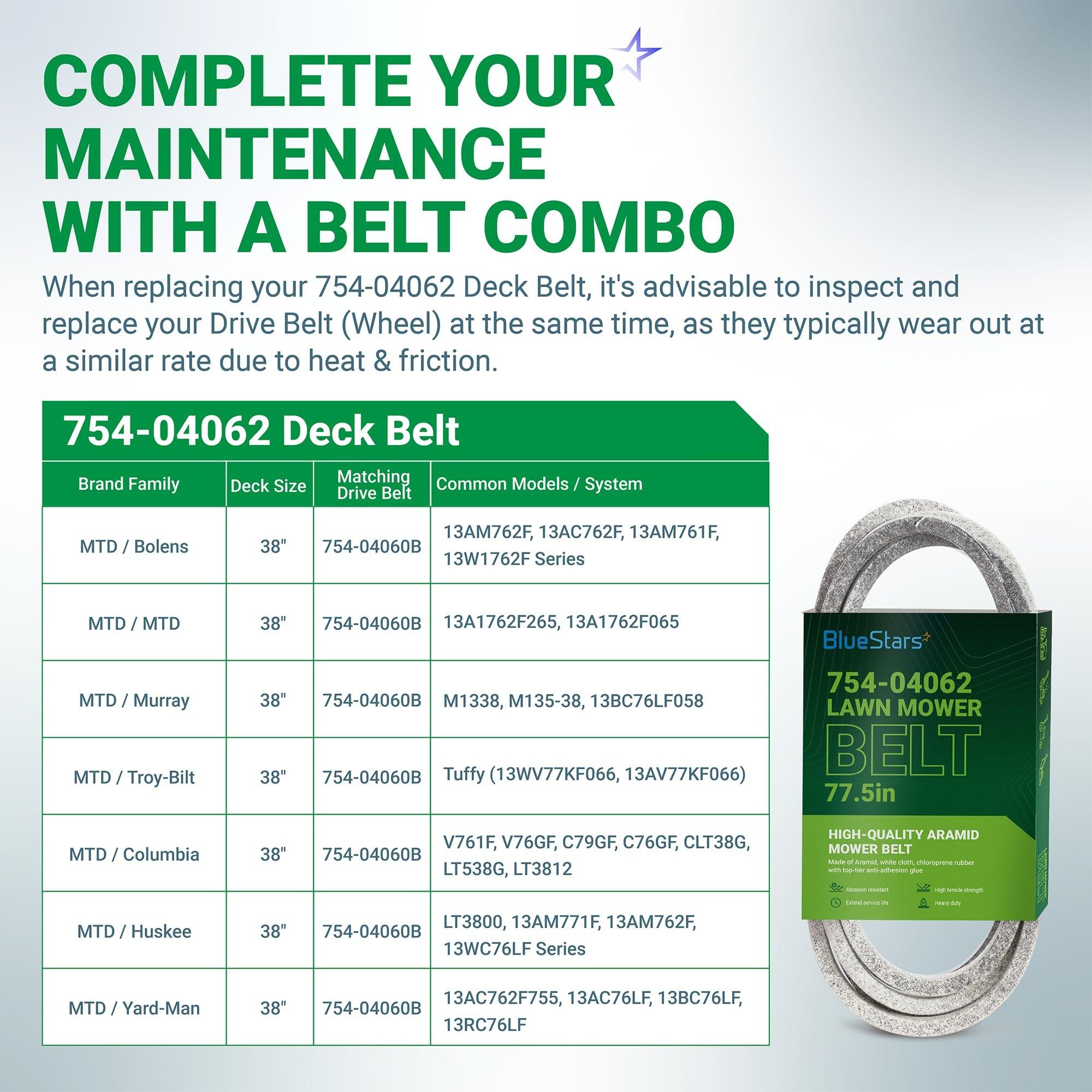 [Lifetime Warranty] 754-04062 954-04062 Deck Belt - for 38-inch MTD Troy Bilt Bolens 13AM762F765 13AM761F065 Yard Machines 13AC762F729 Murray M1338 Huskee 13A276LF031 Lawn Mower | 1/2" x 77.5" image 4