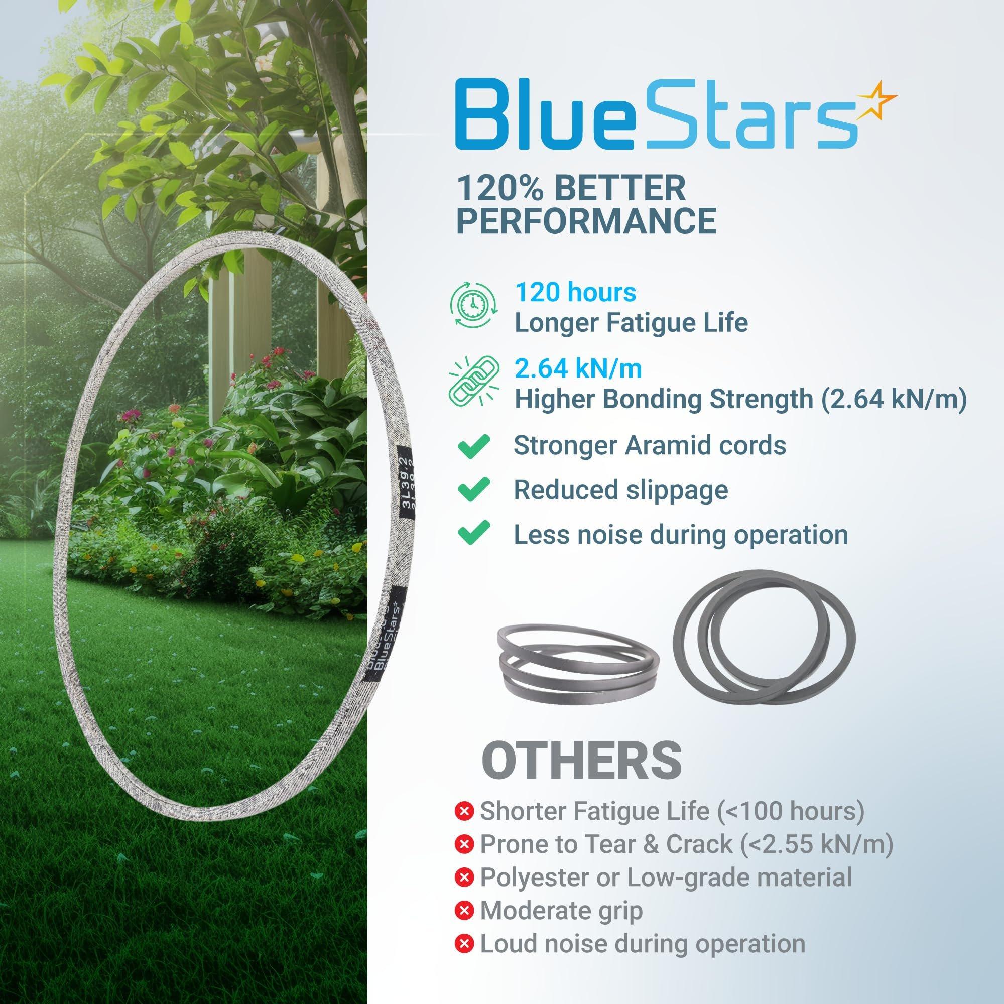 [Lifetime Warranty] 22431-VR8-N03 Drive Belt for Honda 21 Inch Walk-Behind Mowers HRN216 Series HRN216VKA HRN216VKAA HRN216VLA HRN216VLAA HRN216VYA Lawn Mower | 3/8" x 39.2" image 7