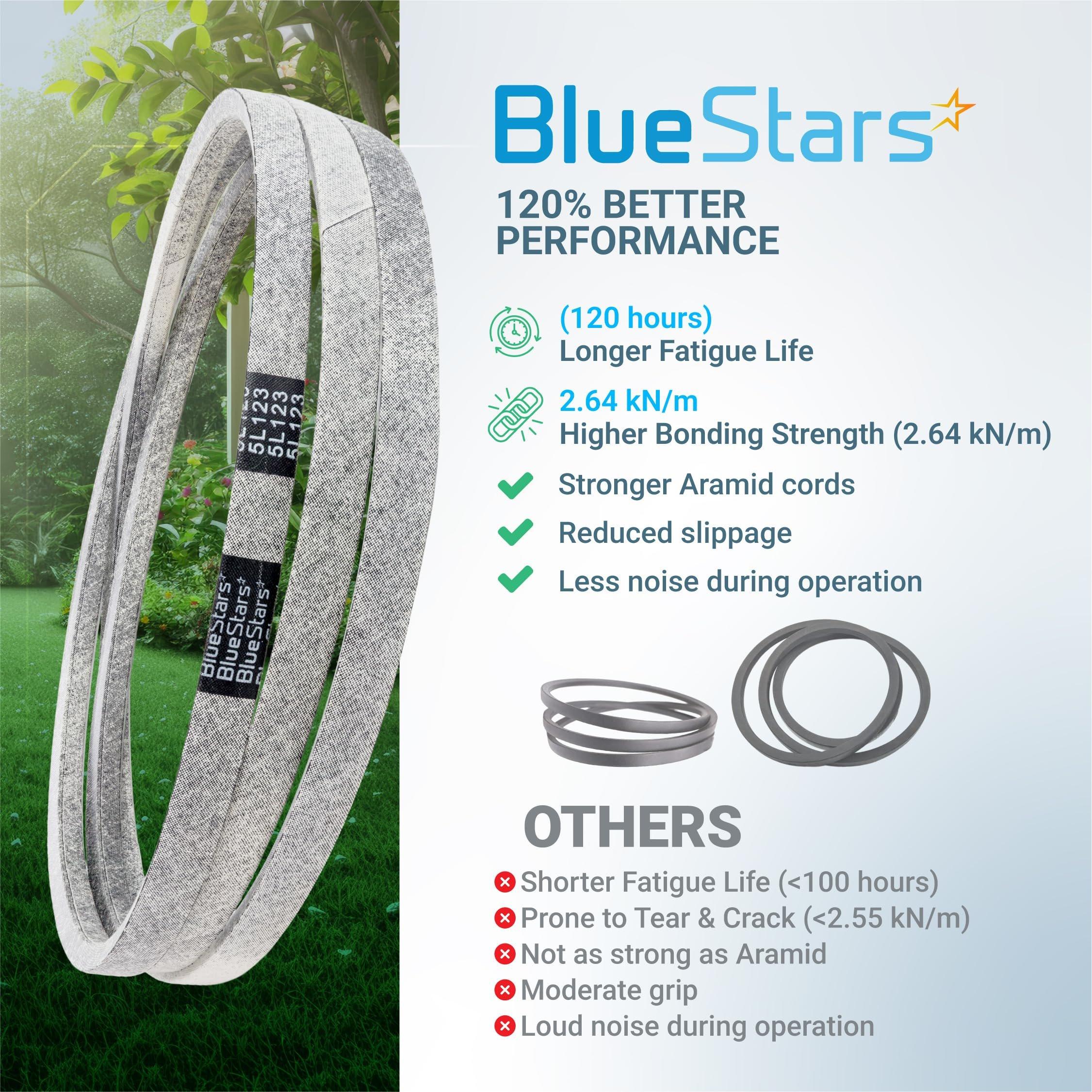 [Lifetime Warranty] 539117245 Deck Belt Replacement for 46 inch Deck Husqvarna Z246 RZ4623 RZ46i RZ4619 RZ4621 Zero-Turn Mowers - Replaces John Deere M118756 | 5/8" x 123" image 7