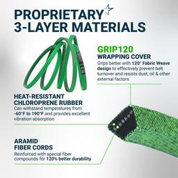 [Lifetime Warranty] [Upgraded Grip120] GX20072 Deck Belt Replacement for 42 Inch Deck John Deere D105 E100 LA105 LA110 LA120 GY20570 Belt | 1/2“ x 104” thumbnail 4