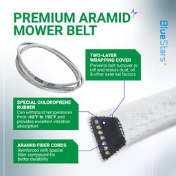 [Lifetime Warranty] 582558001 Deck Belt Replacement for 48 Inch Deck Husqvarna Z248F 48" Zero-Turn Mowers RedMax RZT48 Jonsered Z48F | Aramid Cord | 5/8" x 147.5" thumbnail 5