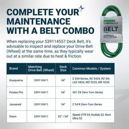 [Upgraded Grip120] BlueStars 539114557 Deck Belt for 52" 54" Deck Husqvarna Z254 RZ5424 Z5426 Poulan Jonsered Dixon Zero Turn Mowers - Replaces 539114557 1-653368 653368 | Aramid Cord | 5/8" x 154" thumbnail 7