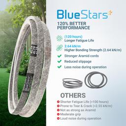 [Lifetime Warranty] 954-04207 Drive Belt for Cub Cadet LTX1045 LTX1046 LTX1042 LTX1046VT LTX1046KW LTX1050KW LTX1050VT RZT Zero Turn Mowers Troy-Bilt MTD - Replaces 754-04207 | 1/2" x 79" thumbnail 7