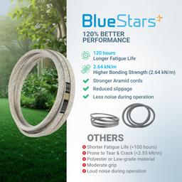 [Lifetime Warranty] 041-1650-00 Deck Belt Replacement - for Bad Boy 60-inch Deck ZT Pup Lightning ZT Elite AOS Diesel CZT Elite Maverick 54-inch Outlaw Mower | 168" thumbnail 7