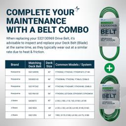 [Lifetime Warranty] [Upgraded Grip120] 532130969 130969 Drive Belt - for Husqvarna YTH24K48 YTH2348 LGT2654 YTH22V46 LGT2554 Craftsman Poulan 592855201 584444701 532 13 09-69 21546080 | 92.45" thumbnail 7