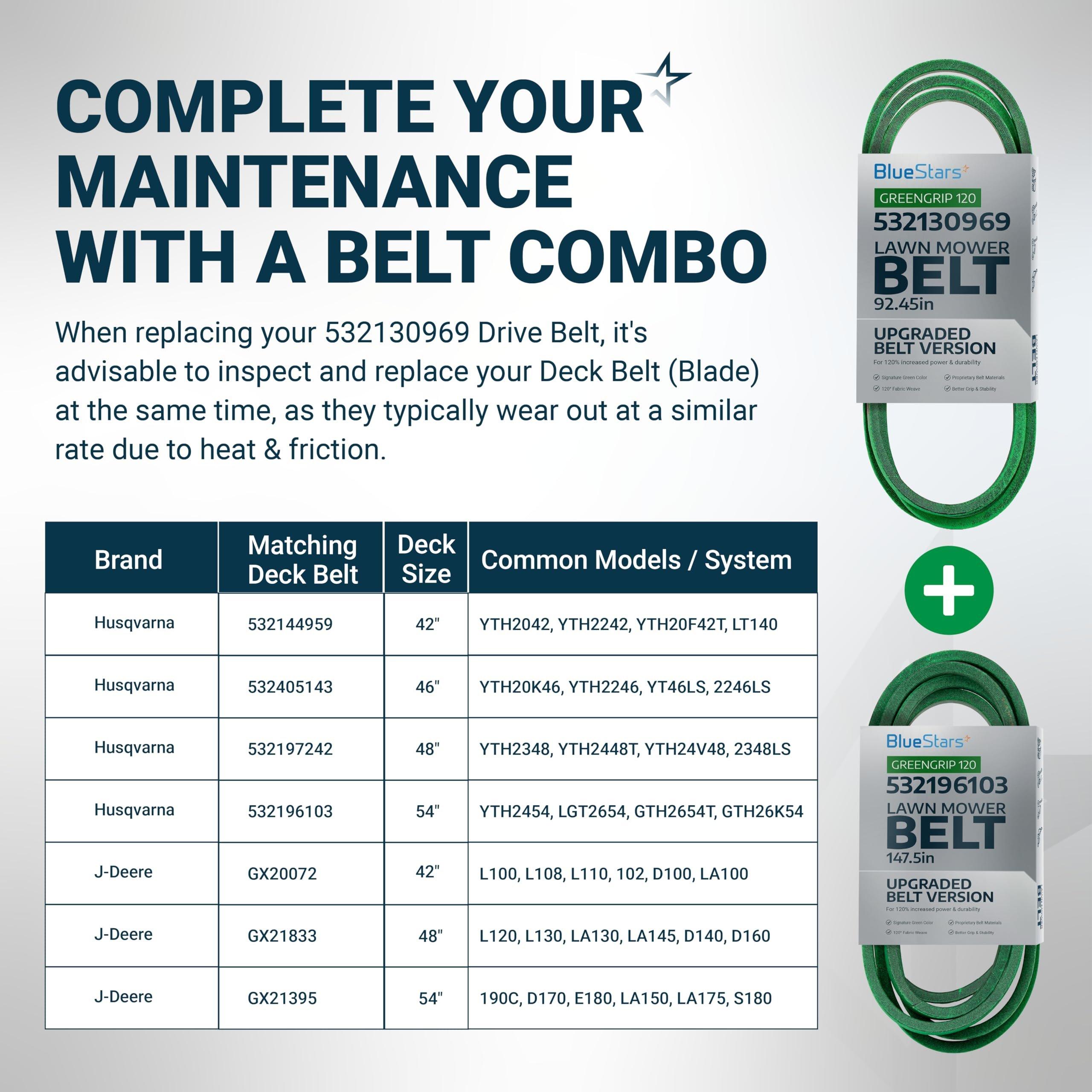 [Lifetime Warranty] [Upgraded Grip120] 532130969 130969 Drive Belt - for Husqvarna YTH24K48 YTH2348 LGT2654 YTH22V46 LGT2554 Craftsman Poulan 592855201 584444701 532 13 09-69 21546080 | 92.45" image 7