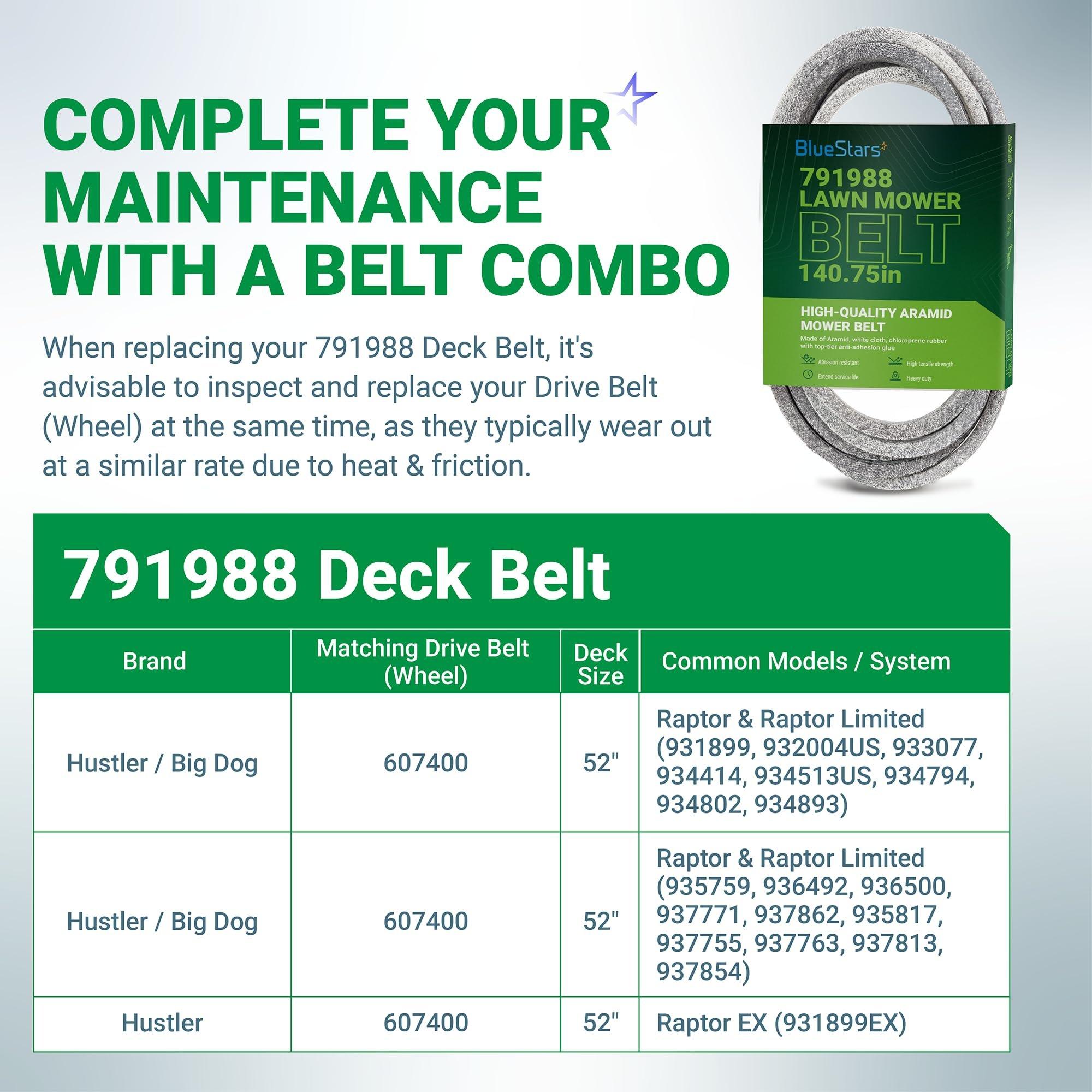 [Lifetime Warranty] 791988 Deck Belt Replacement for 52-inch Deck Hustler Raptor Zero Turn Mowers 52" 931899 932004US 933077 934414 934513US 934794 934802 935759 117164 EX 124379 | 5/8" x 140-3/4" image 4