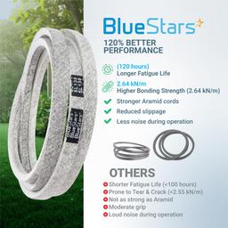 [Lifetime Warranty] 754-0642 Deck Belt - for 54-inch Deck Cub Cadet GT1554 LT1554 SLTX1054 SLT1554 LGT1054 MTD Troy-Bilt Toro - Replace 954-0642 112-0933 784322 Lawn Mower | 5/8” x 138” thumbnail 7