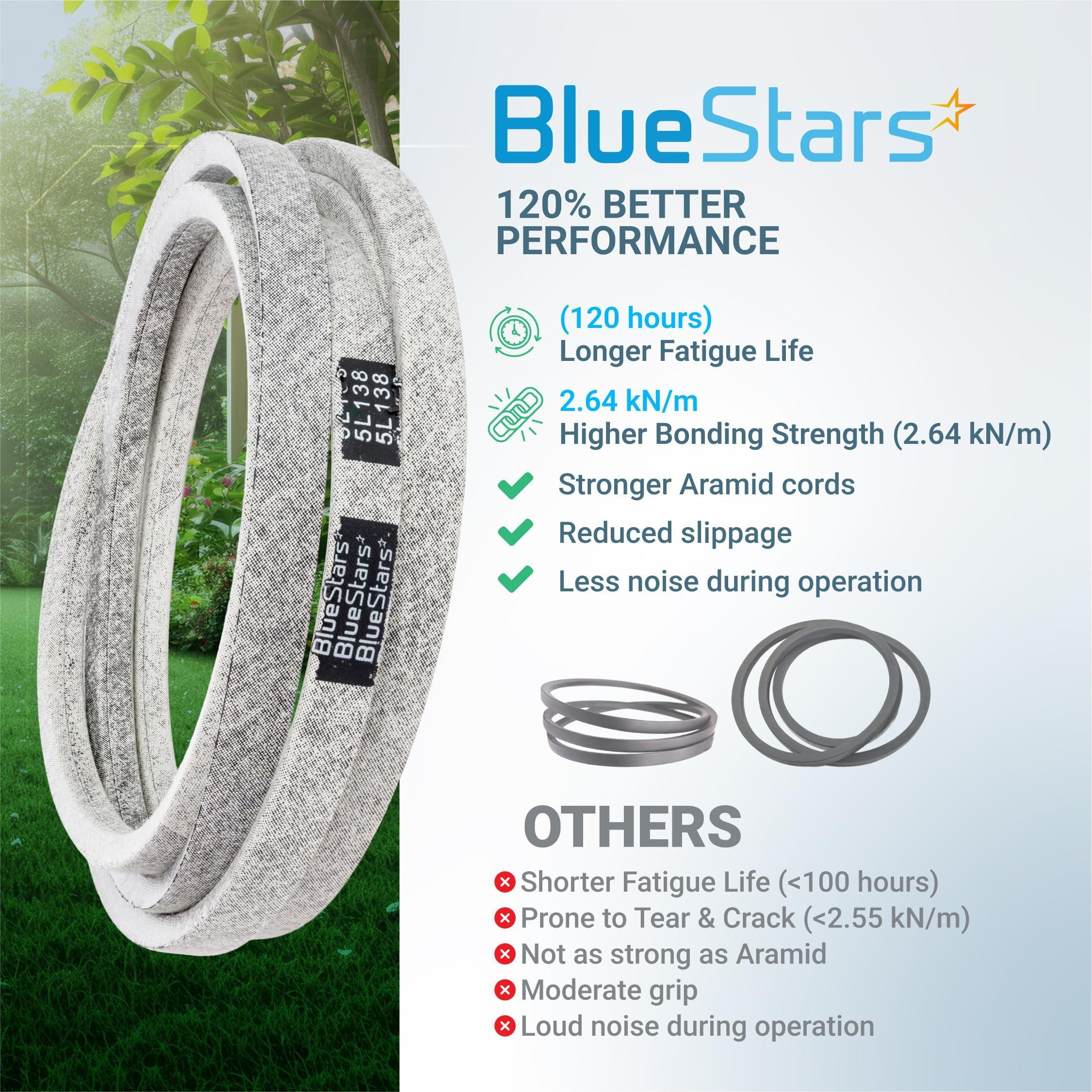 [Lifetime Warranty] 754-0642 Deck Belt - for 54-inch Deck Cub Cadet GT1554 LT1554 SLTX1054 SLT1554 LGT1054 MTD Troy-Bilt Toro - Replace 954-0642 112-0933 784322 Lawn Mower | 5/8” x 138” image 7