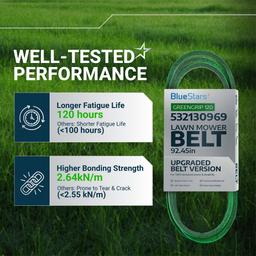 [Lifetime Warranty] [Upgraded Grip120] 532130969 130969 Drive Belt - for Husqvarna YTH24K48 YTH2348 LGT2654 YTH22V46 LGT2554 Craftsman Poulan 592855201 584444701 532 13 09-69 21546080 | 92.45" thumbnail 3