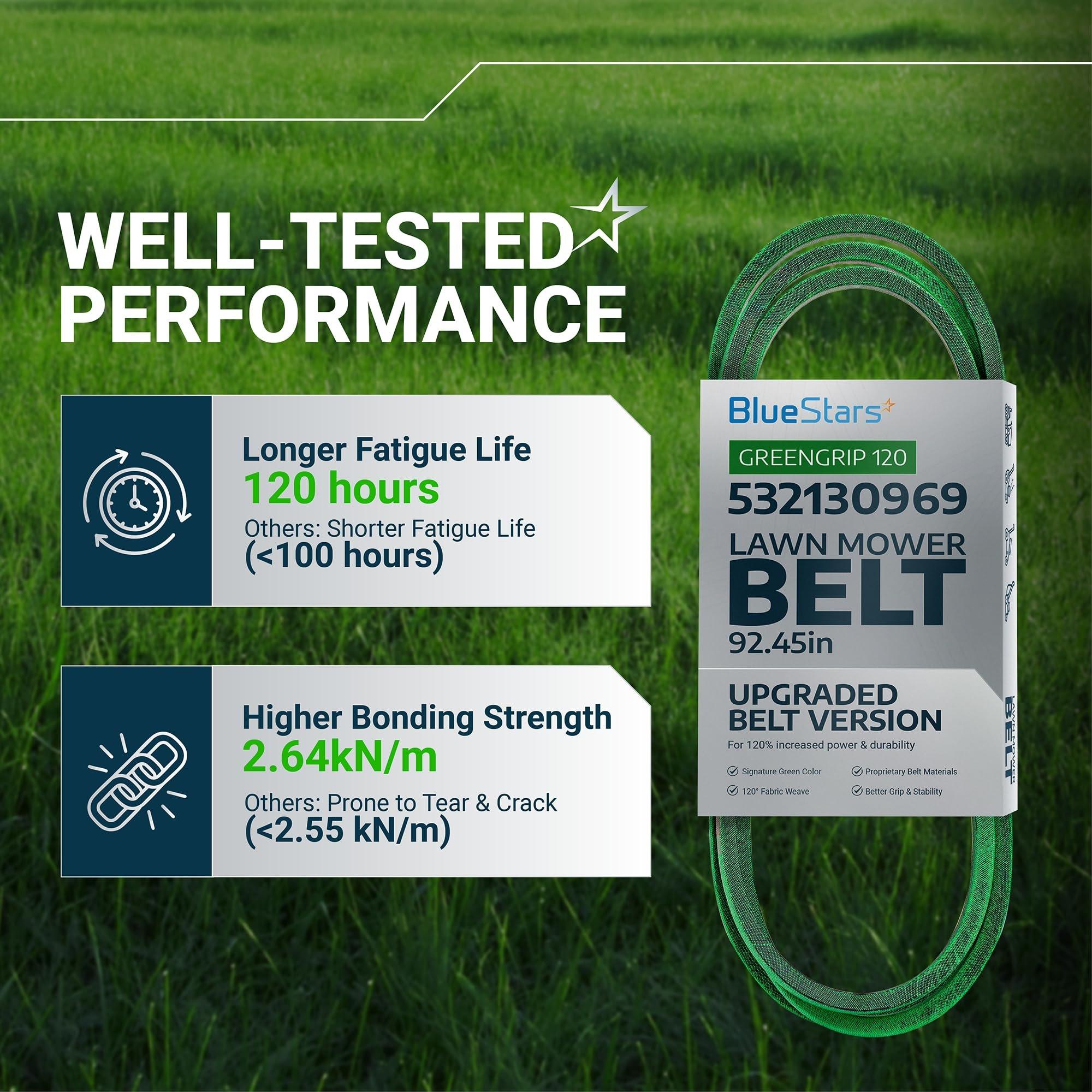 [Lifetime Warranty] [Upgraded Grip120] 532130969 130969 Drive Belt - for Husqvarna YTH24K48 YTH2348 LGT2654 YTH22V46 LGT2554 Craftsman Poulan 592855201 584444701 532 13 09-69 21546080 | 92.45" image 3