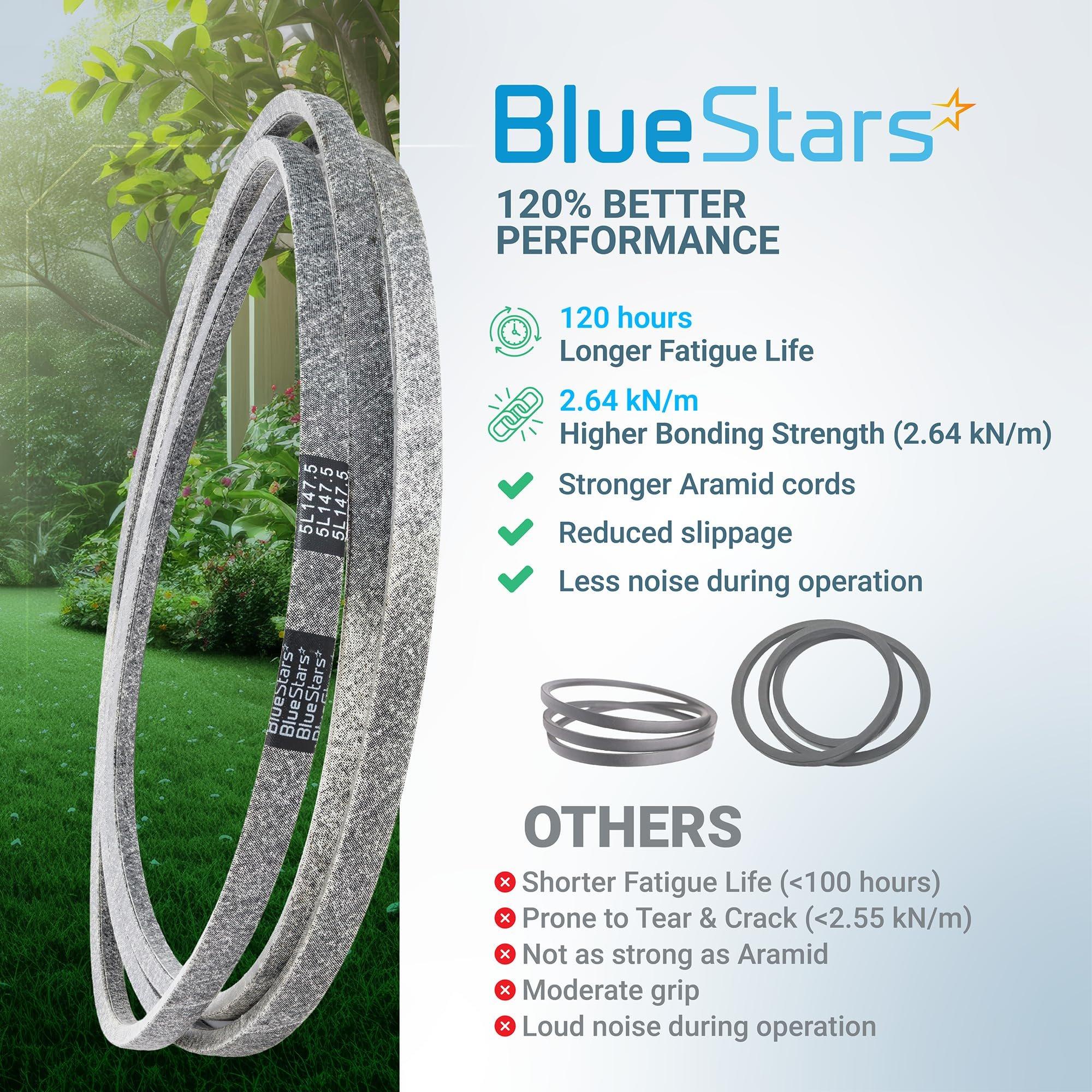 [Lifetime Warranty] 582558001 Deck Belt Replacement for 48 Inch Deck Husqvarna Z248F 48" Zero-Turn Mowers RedMax RZT48 Jonsered Z48F | Aramid Cord | 5/8" x 147.5" image 7