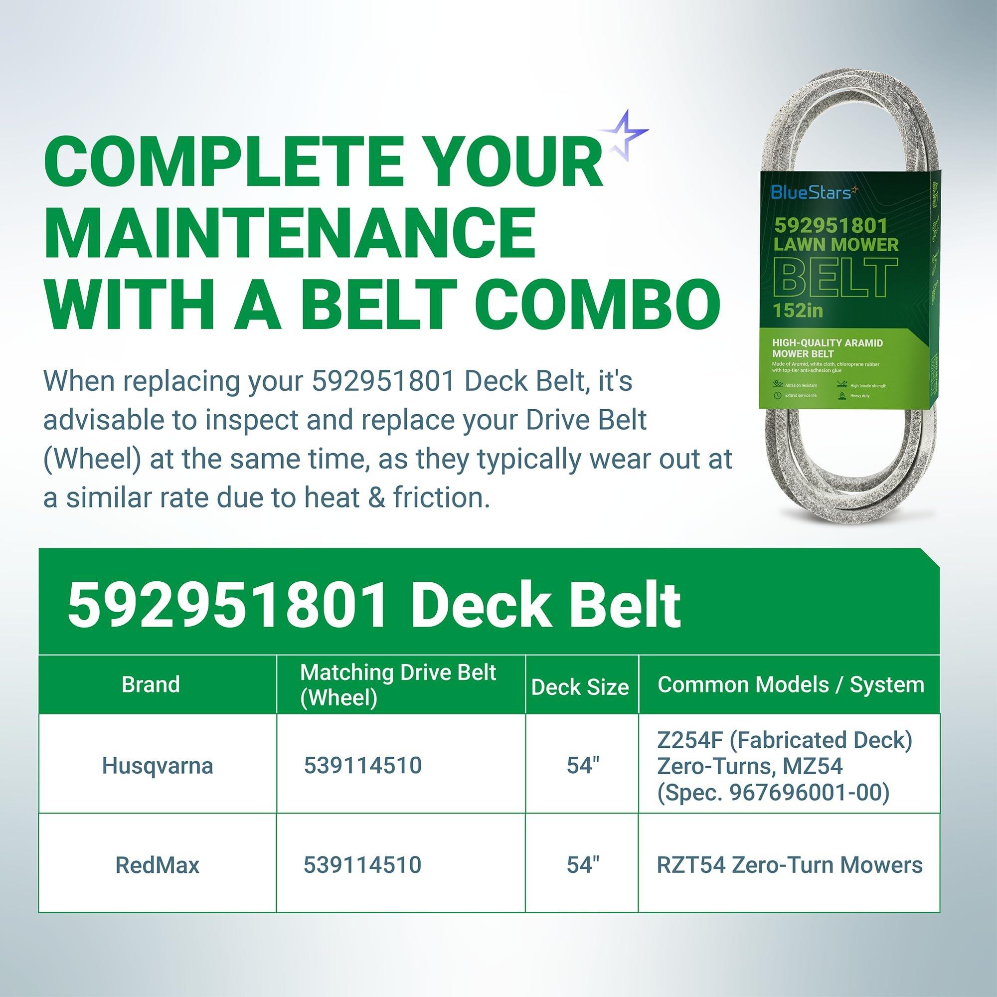 [Lifetime Warranty] 592951801 Deck Belt - for 54-inch Deck Husqvarna Z254F Zero-Turn Mowers RedMax RZT54 Zero Turn 54" Deck Mowers - Replaces 582236401 | 1/2" x 152'' image 4