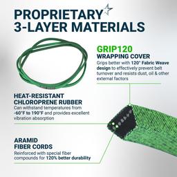 [Upgraded Grip120] BlueStars 196103 Mower Deck Belt - for 54" Deck Husqvarna 532196103 587686701 LGT2654 GTH2654 YTH24V54 GT 54 Ariens 21546382 AYP Craftsman 33155 | Aramid Cord |147.5" thumbnail 4