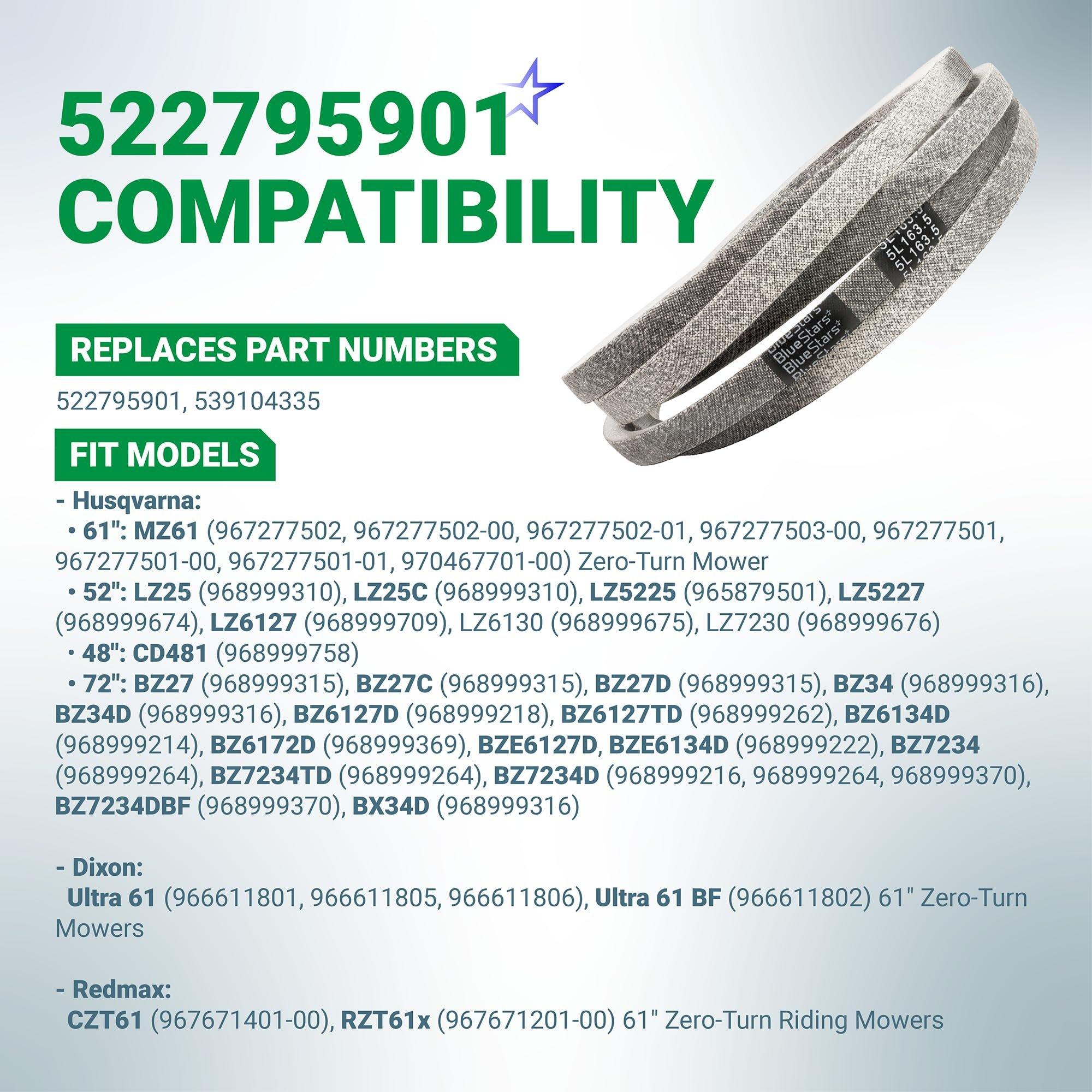 [Lifetime Warranty] 522795901 Deck Belt - Replacement for Husqvarna MZ61 LZ25 CD48 BZ27 Dixon Ultra 61 RedMax CZT61 967277502 967277502-01 967277501 - Replace 539104335 Lawn Mower | 5/8” x 163.5'' image 2