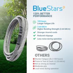 [Lifetime Warranty] 954-04153 Deck Belt - for 46-inch Cub Cadet LT1045 LT1046 i1046 Z-Force S46 - Replaces 754-04153 954-04153A 754-04153A OCC-754-04153 Lawn Mower | 1/2” x 122” thumbnail 7