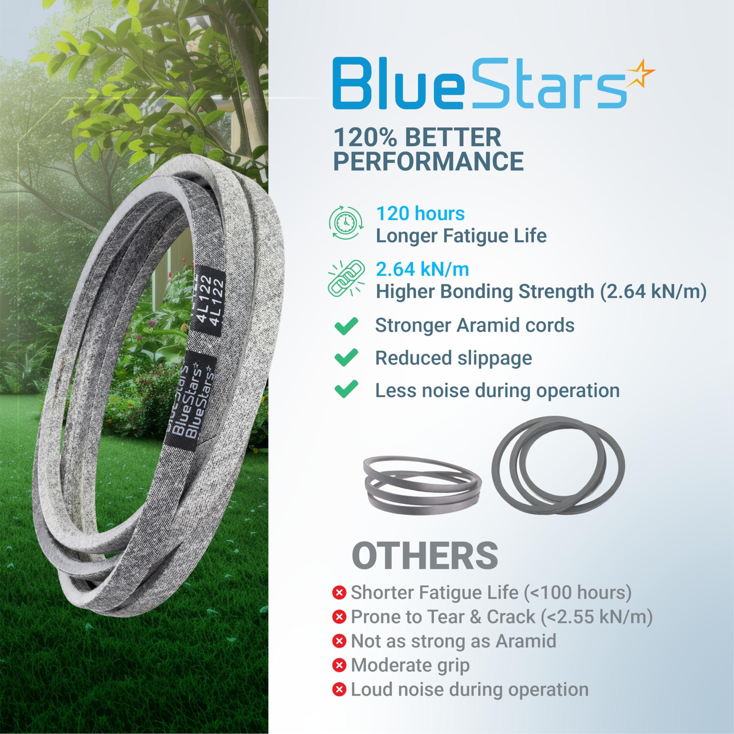 [Lifetime Warranty] 954-04153 Deck Belt - for 46-inch Cub Cadet LT1045 LT1046 i1046 Z-Force S46 - Replaces 754-04153 954-04153A 754-04153A OCC-754-04153 Lawn Mower | 1/2” x 122” image 7