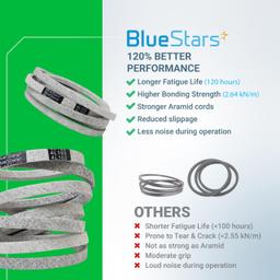 [Lifetime Warranty] M110978 Mower Drive Belt - for John Deere LX176 LX188 LX178 LX172 LX173 LX186 - Replaces 22431-V09-A01 Honda | 102" x 0.5" thumbnail 8