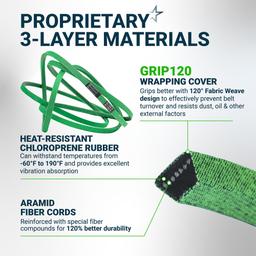 [Lifetime Warranty] [Upgraded Grip120] 07200023 Deck Belt - for 52 Inch Deck Ariens Ikon X, Ikon XD, Zoom, Zoom XL, Gravely ZT X & ZTXL 52" Deck Belt - Replaces Exmark/Toro 130-0843 | 1/2" x 145.5" thumbnail 4