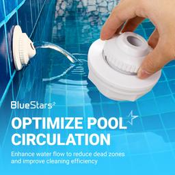 [Lifetime Warranty] SP1023 Pool Inlet Return Fitting for Hayward Above Ground Pool - 1-1/2" FIP Return Fitting with Locknut and Gasket & SP1419D Directional Flow Eyeball Jet - Pool Accessories - Pack of 2 thumbnail 2