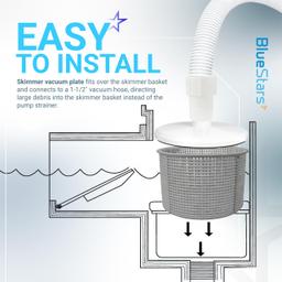 [Lifetime Warranty] SP1106 Pool Skimmer Vacuum Plate - Compatible with Hayward SP1082 1084 1085 1075 Skim Vac In-Ground Pool Skimmer Basket Cover, Hose Adapter Replacement thumbnail 5