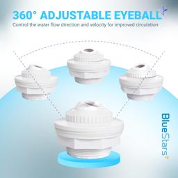 [Lifetime Warranty] SP1023 Pool Inlet Return Fitting for Hayward Above Ground Pool - 1-1/2" FIP Return Fitting with Locknut and Gasket & SP1419D Directional Flow Eyeball Jet - Pool Accessories - Pack of 2 thumbnail 5