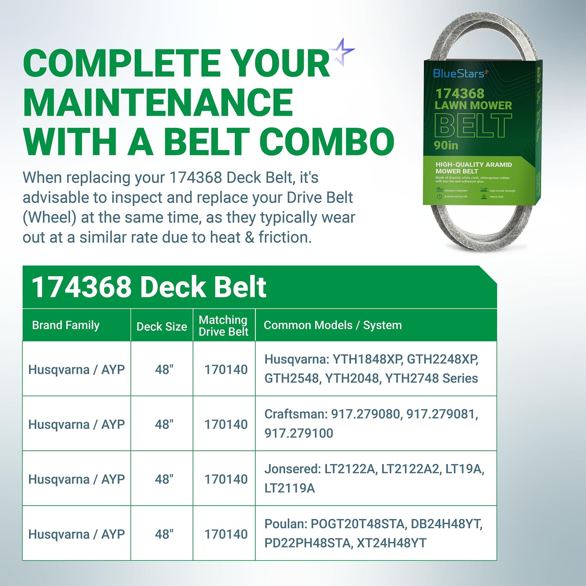 [Lifetime Warranty] 174368 Mower Deck Belt - for 48-inch Husqvarna, AYP, Poulan, Jonsered - Replaces 532174368, 532 17 43-68, 33907, PP13007, 532180483 | 5-8” x 90” image 4