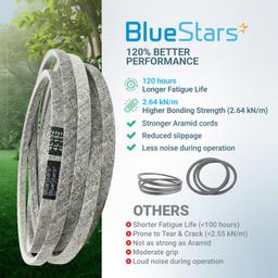 [Lifetime Warranty] 592951801 Deck Belt - for 54-inch Deck Husqvarna Z254F Zero-Turn Mowers RedMax RZT54 Zero Turn 54" Deck Mowers - Replaces 582236401 | 1/2" x 152'' thumbnail 7