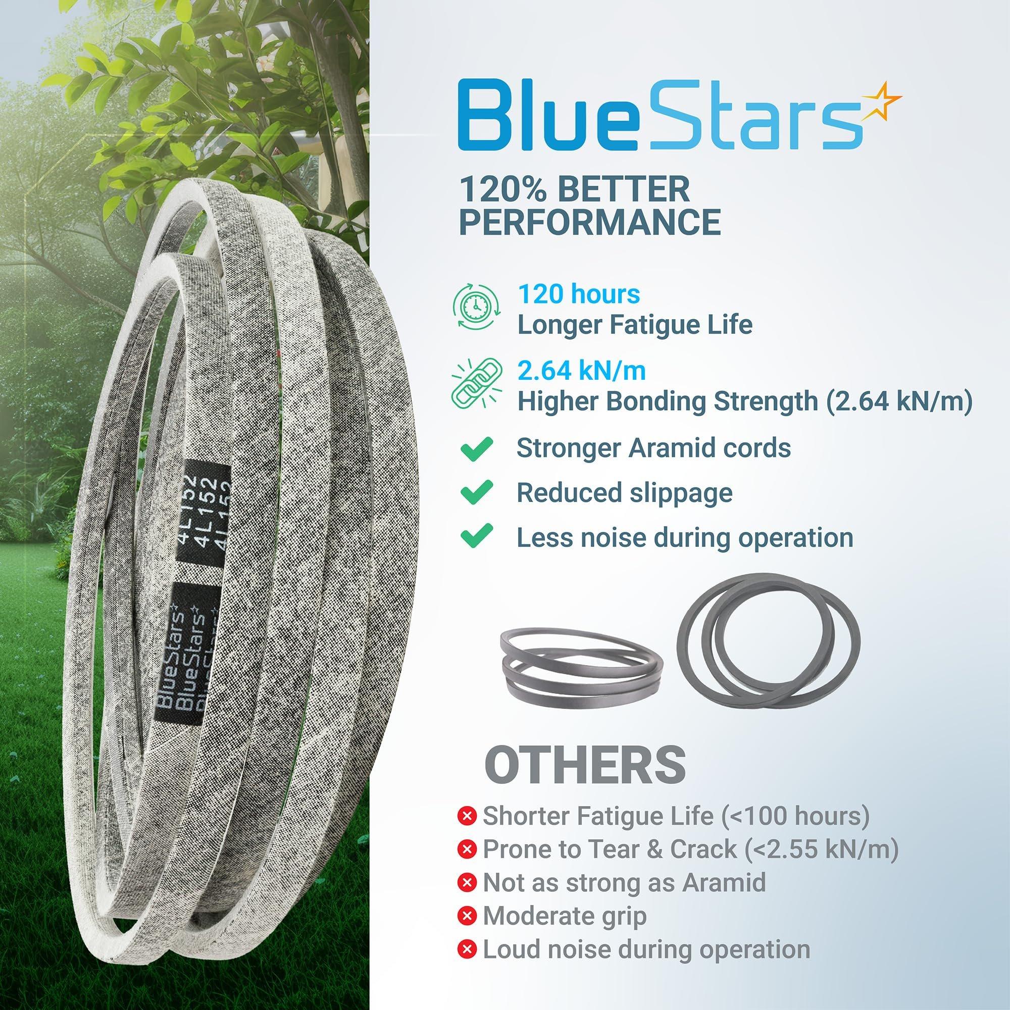 [Lifetime Warranty] 592951801 Deck Belt - for 54-inch Deck Husqvarna Z254F Zero-Turn Mowers RedMax RZT54 Zero Turn 54" Deck Mowers - Replaces 582236401 | 1/2" x 152'' image 7