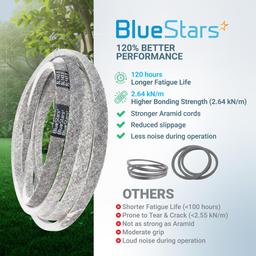 [Lifetime Warranty] 954-05078 Deck Belt Replacement for Cub Cadet 50-inch Deck ZT1 50 RZT 490-501-C070 Troy Bilt Mustang 754-05078 490-501-M070 Craftsman Z550 Z5600 Zero-Turn Mowers | 5/8 x 143.5 thumbnail 7