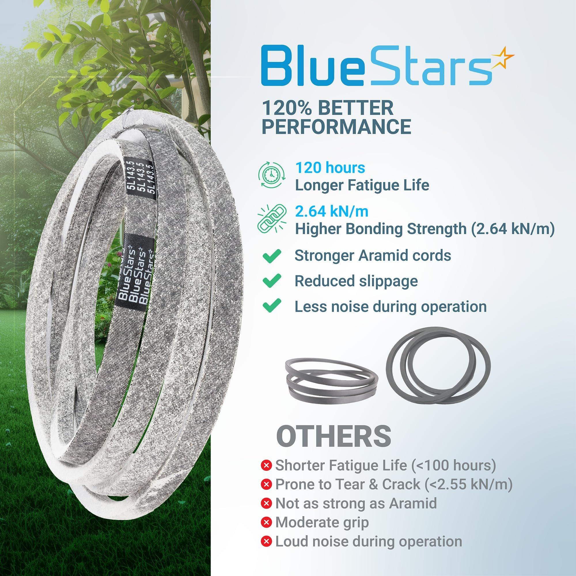 [Lifetime Warranty] 954-05078 Deck Belt Replacement for Cub Cadet 50-inch Deck ZT1 50 RZT 490-501-C070 Troy Bilt Mustang 754-05078 490-501-M070 Craftsman Z550 Z5600 Zero-Turn Mowers | 5/8 x 143.5 image 7