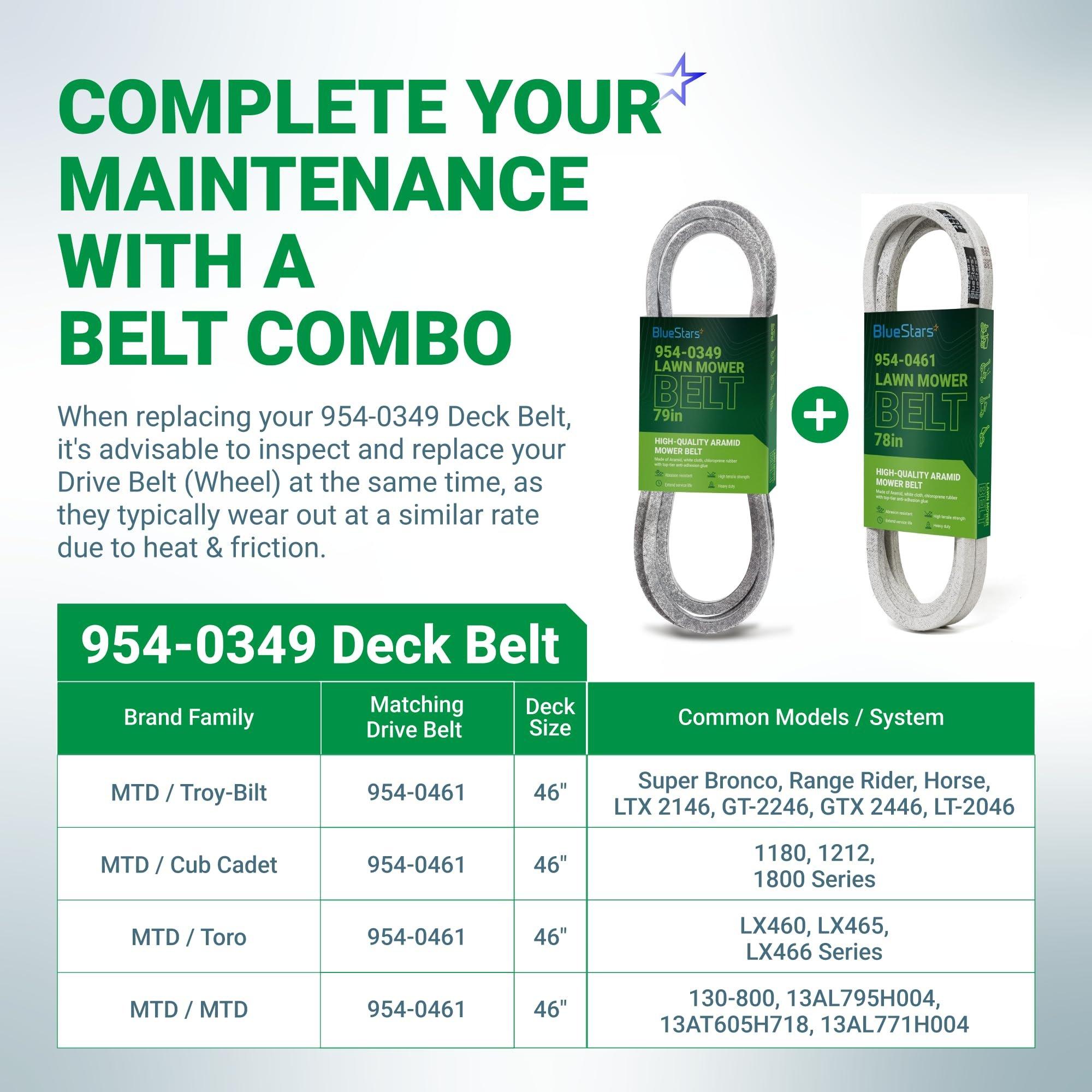 [Lifetime Warranty] 954-0349 Deck Belt - for 46-inch Cub Cadet 1180 1212 1800 Troy-Bilt Super Bronco 14AB809H063 MTD Toro LX460 - Replaces 754-0349 112-0317 Lawn Mower | 1/2” x 79” image 4