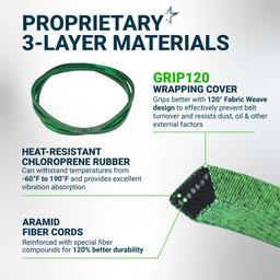 [Upgraded Grip120] M154960 Secondary Deck Belt for 54 Inch John Deere GX255 GX335 GX355 X540 X320 X530 X590 Lawn Mower - Replaces M143923 | 5/8" x 120.6" thumbnail 4