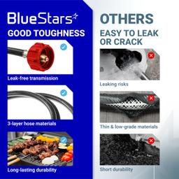 6FT Propane Hose Adapter 1lb to 20lb with QCC1/Type1 for 5-40lb Propane Tanks - for Weber Q, Coleman Camp Stove, Buddy Heater, Blackstone Griddle CGA600 Connection thumbnail 8